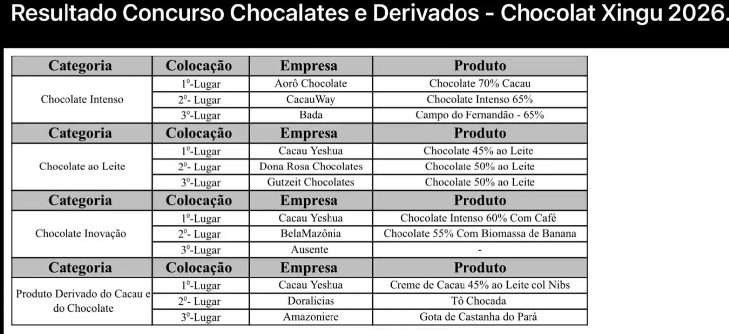 foto divulgação